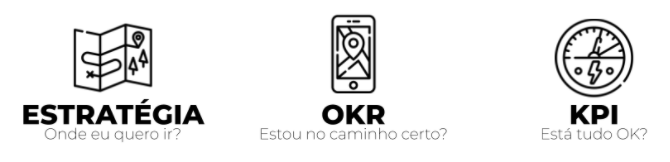 OKR-avaliacao-de-desempenho