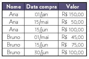 Como calcular o lifetime value manualmente Como calcular o lifetime value manualmente