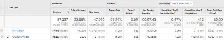 Métricas do Google Analytics para o seu e-commerce Métricas do Google Analytics para o seu e-commerce