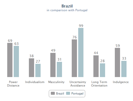 Segmentação de mercado: o dimensionamento de valores e a segmentação cultural Segmentação de mercado: o dimensionamento de valores e a segmentação cultural
