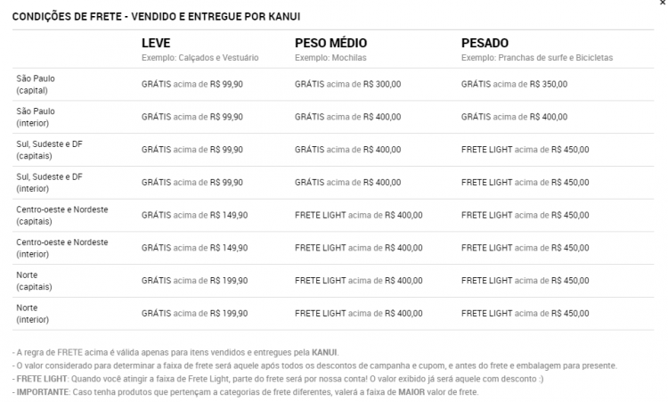 Preço do frete e condições no site da Kanui Preço do frete e condições no site da Kanui