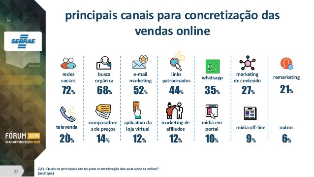 Como vender mais pelo whatsapp: pesquisa de varejo Como vender mais pelo whatsapp_pesquisa de varejo