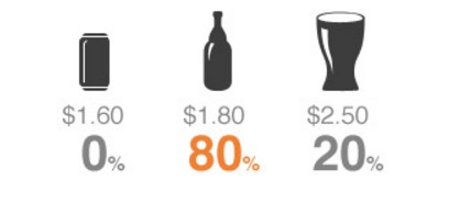 Estratégias de preços com valores diferentes funciona para e-commerce