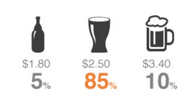 Estratégias de preços para loja virtual