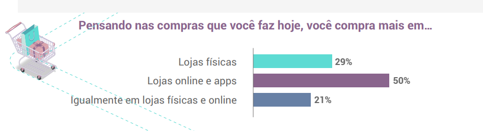 experiencia do consumidor