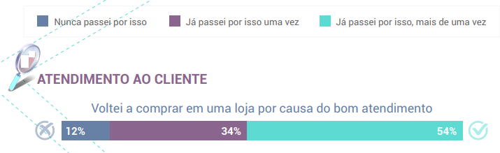 atendimento ao consumidor online