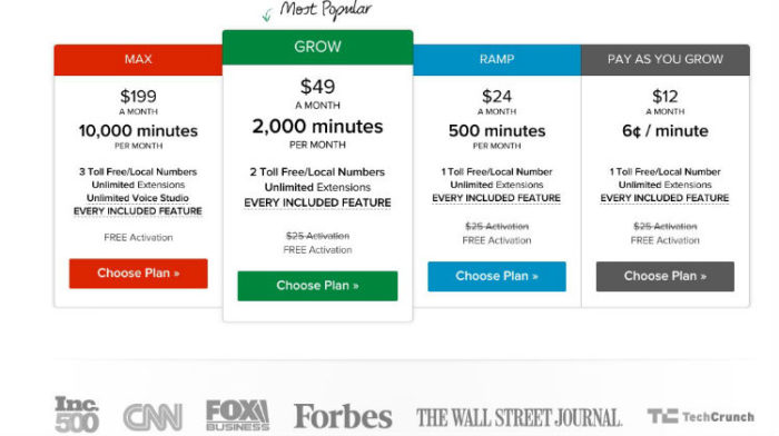 Funil de vendas: exemplo Grasshopper funil-de-vendas_exemplo-grasshopper-3