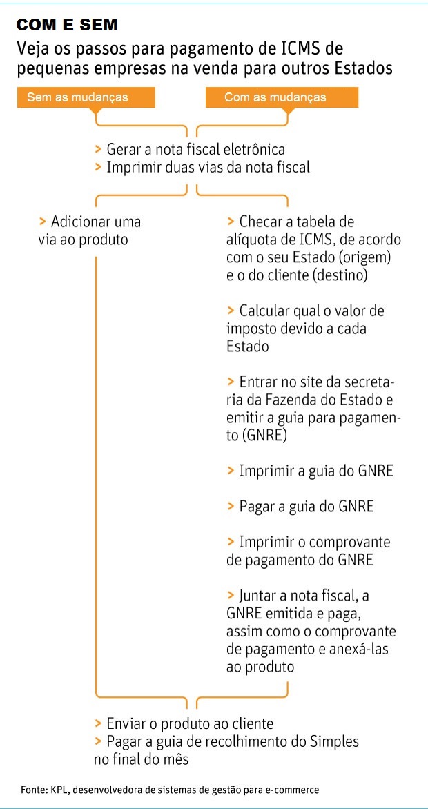 conheça a nova regras do icms icms-mudanças
