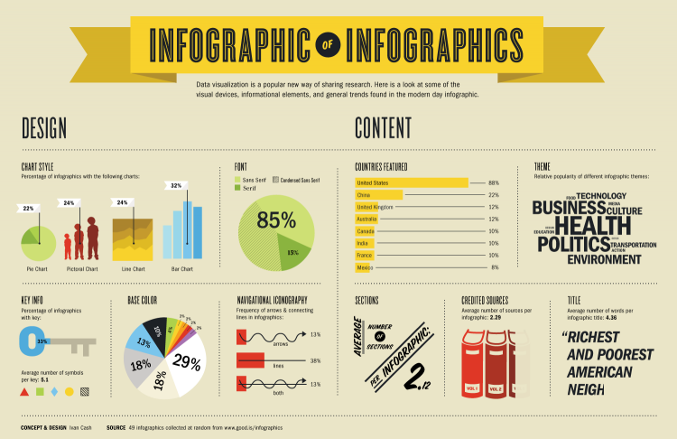 infograficos ajudam jornalistas e conseguem publicidade para pequenas empresas infograficos ajudam jornalistas e conseguem publicidade para pequenas empresas