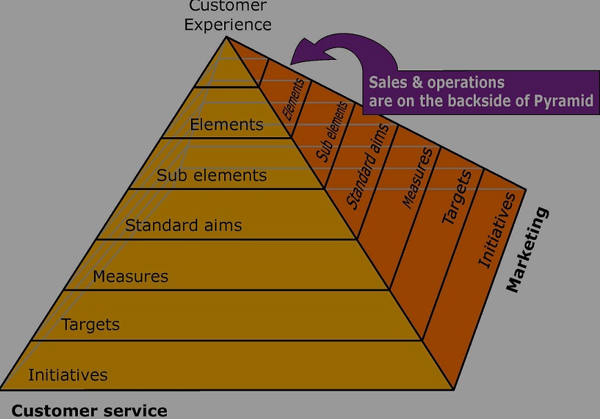 Customer experience: como aplicar na empresa medição_customer experience