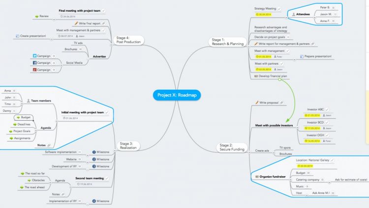 Exemplo de mapa mental Exemplo de mapa mental