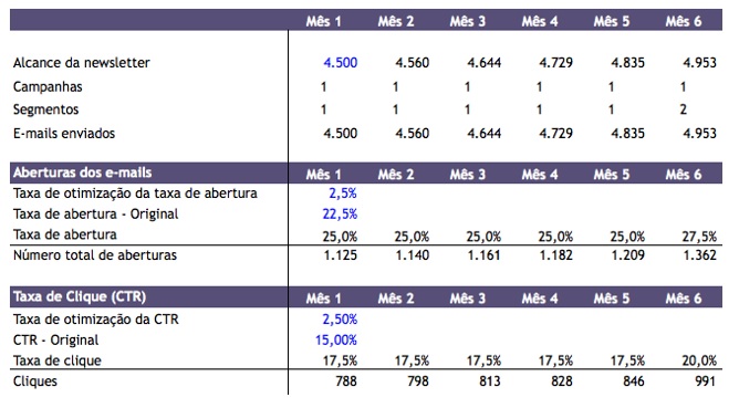 No planejamento financeiro do e-commerce, o email marketing é importante post_ebook_imagem12