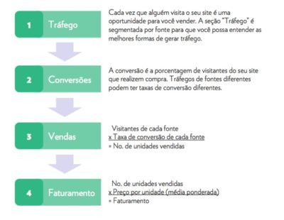 planejamento financeiro para e-commerce: como montar um modelo de plano de negócios post_ebook_imagem2
