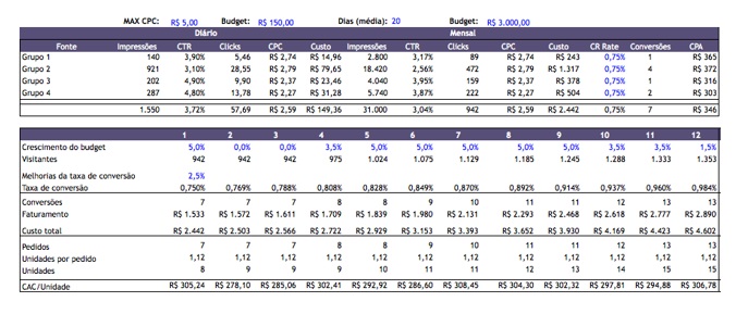 Planejamento financeiro para e-commerce: otimização da taxa de conversão