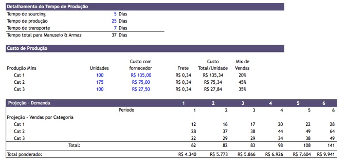 Saiba como elaborar um planejamento financeiro ecommerce