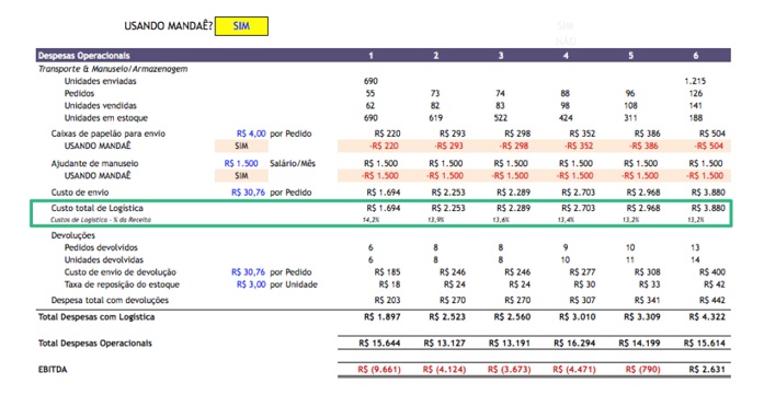 Saiba tudo que precisa para fazer o planejamento financeiro de um e-commerce post_ebook_imagem24