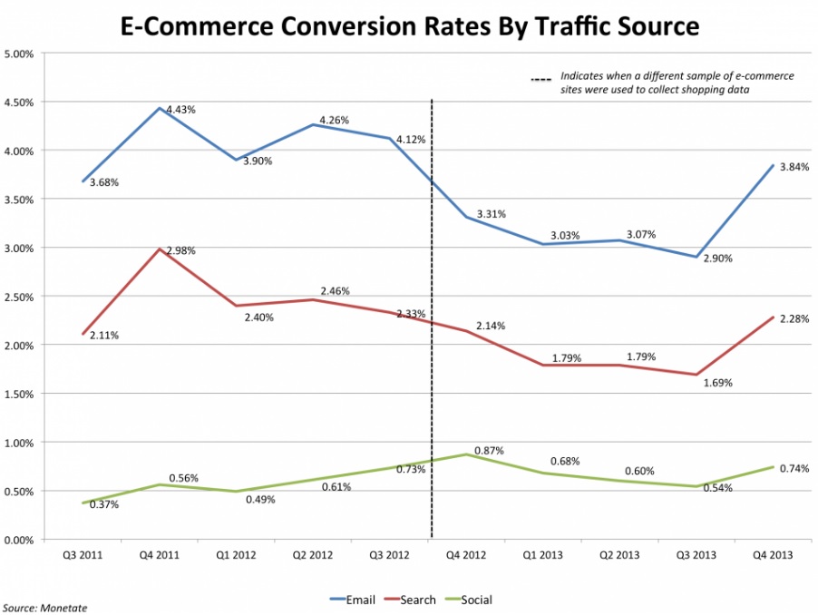 retenção de clientes