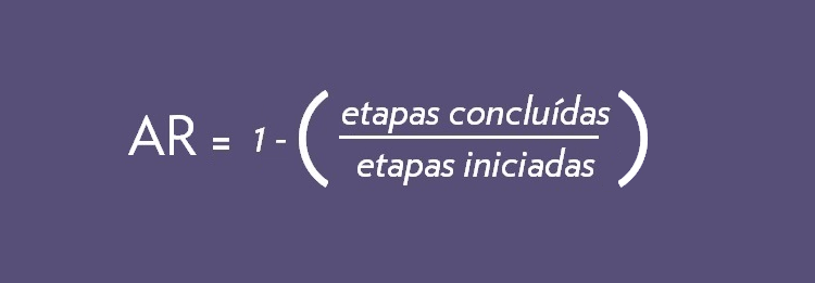 indicador de desempenho: taxa de abandono de carrinho taxa-abandono-carrinho-indicador-de-desempenho