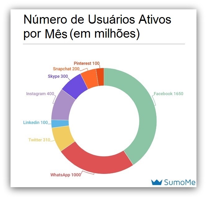 Veja como vender mais pelo whatsapp Veja como vender mais pelo whatsapp