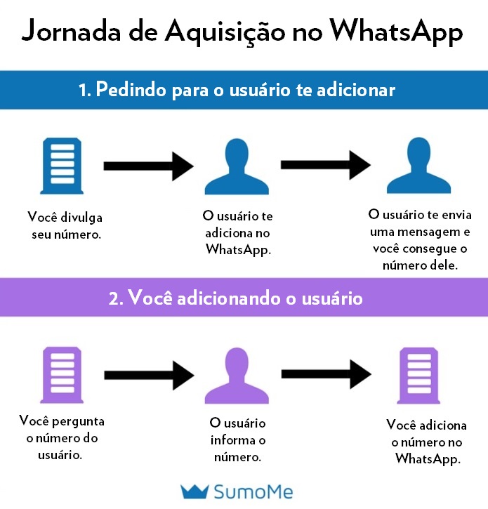 Como vender mais pelo whatsapp para e-commerce Como vender mais pelo whatsapp para e-commerce
